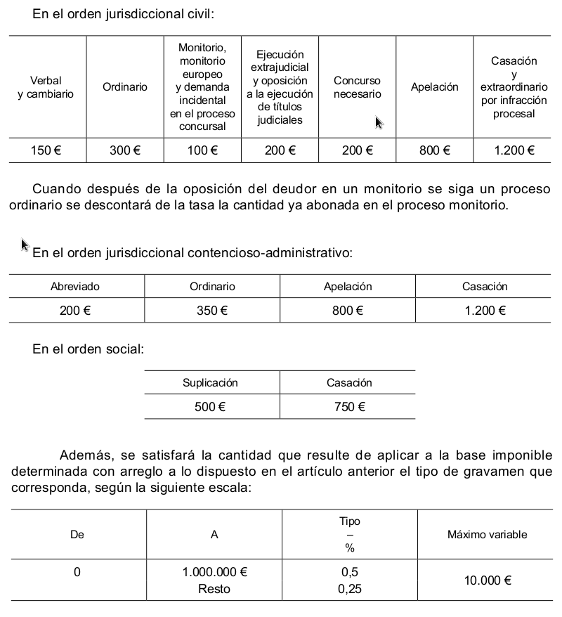 Tasas aplicables a los procesos en España